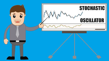 Learn Forex - Stochastic Oscillator