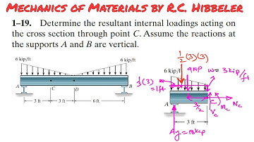 Determine the resultant internal loadings acting at the cross section through C. Engineers Academy