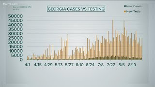 Boost in COVID-19 testing, increase in new cases