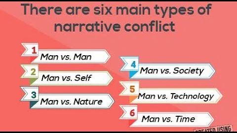 What are the Types of Literary Conflict? - DayDayNews