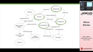 JDK IO 2016 - Oliver Gierke - DDD & REST - Domain-Driven APIs for the web