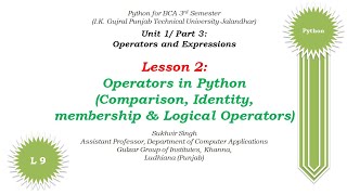 Python Theory Part 9: Operators in Python(Comparison, Identity, membership & Logical Operators)