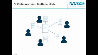 Corporate Restructures: A Complete Guide for HR - Webinar