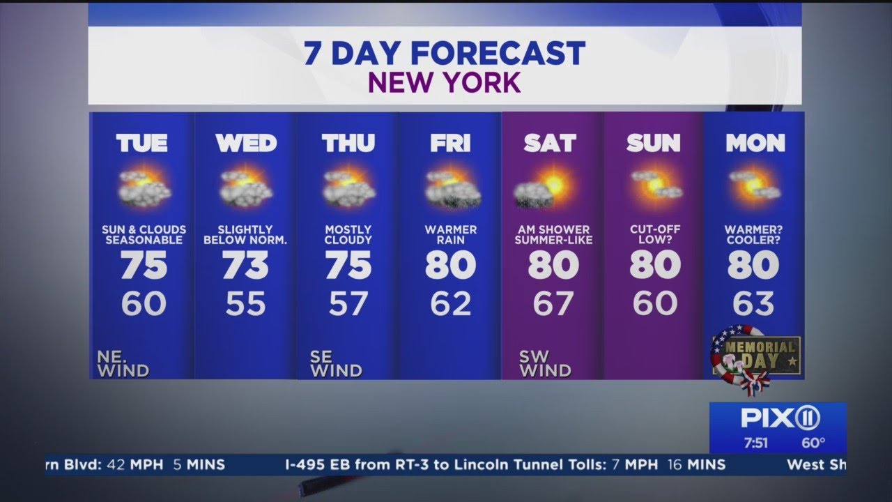 Partly sunny afternoon with highs in 60s ahead - YouTube