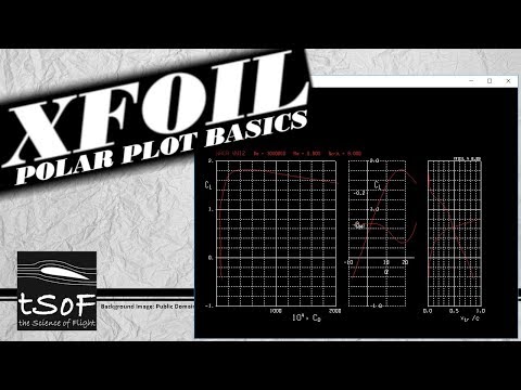 XFOIL Tutorial 5: Polar Plot Basics (Cl vs alpha, Cl vs Cd, Cm vs alpha, Cl vs xt/c)