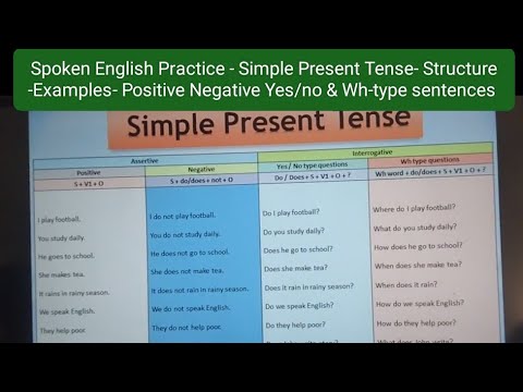Spoken English Practice-Simple Present Tense-Examples of Postive ...