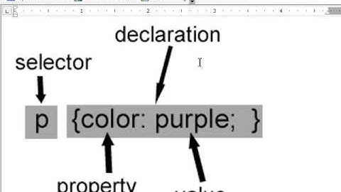Style Syntax & Structure