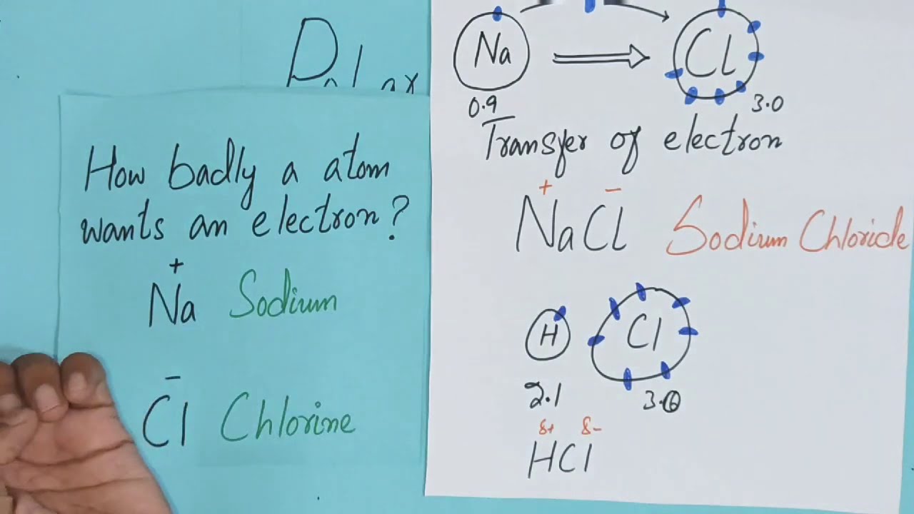 Difference between polar and nonpolar molecules/compounds - YouTube