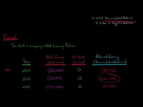 Retained Earnings Example