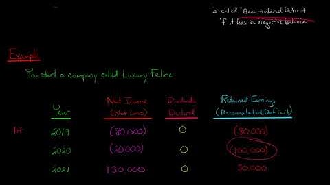 Retained Earnings Example