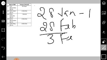 How to calculate Due Date ? || Bills of exchange || DA ONE CLASSES