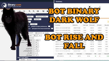 Bot Binary Rise and Fall Dark Wolf - Binary Trading Bots