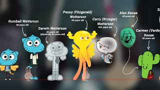 TAFOG AU Cómics e imágenes (TAWOG next generation) (Gumball next generation) (FANMADE AU)