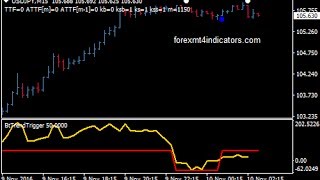 Bt Trend Trigger Binary Options Trading Strategy