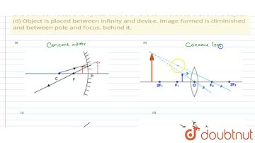 Identify the device used as spherical mirror or lens in following cases, when the image formed i...