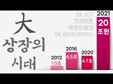 폭발적으로 증가하는 상장 기업 IPO 규모 2021년 상장의 시대 