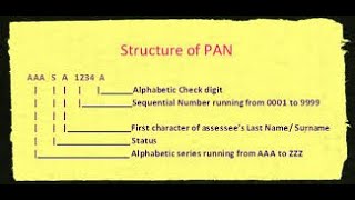 Structure of PAN /Know your PAN/How to know your pan