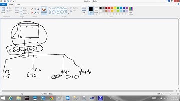 SQL SERVER SSIS Lesson3 ConditionSplit DataConversion MultiCast Bhaskar Reddy Baddam