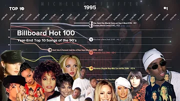 Every Hot 100's Year-End Top 10 Songs of the 90's | Billboard Hot 100 Chart History (1990-1999)