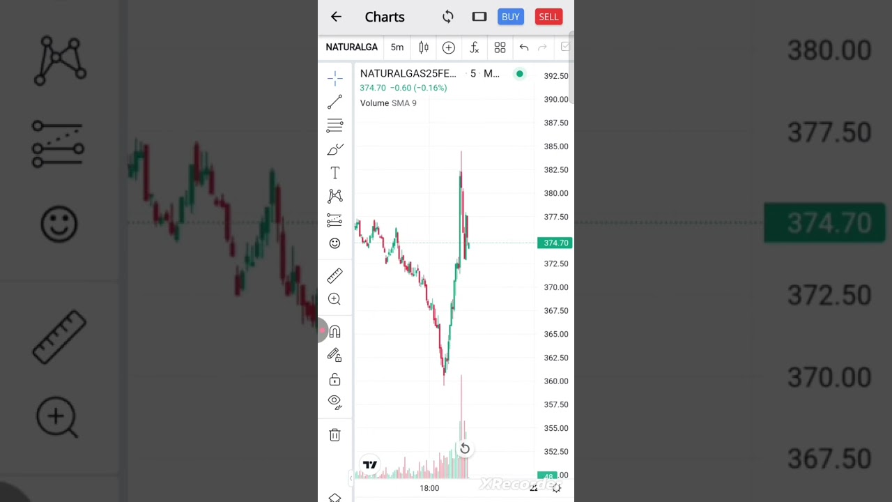 Natural Gas Expiry, Zero to Hero movement seen 