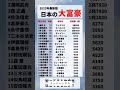 日本の大富豪ランキング#投資#転職#貯金