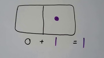 Grade 1 Math 1.5, Add zero