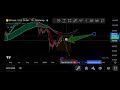 130K or 50K? - The Definitive Bitcoin Map