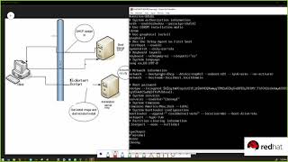 Redhat - KickStart configuration via HTTP