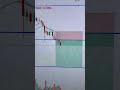 BTC #foryou #btc #bitcoin #foryou #viral #viralvideo #shortsvideo #trading #forex #btcusd #bitcoin