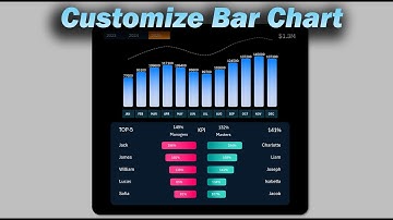 How to make Sales KPI Correlation Small Excel Dashboard