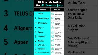 10 Best Websites for AI Remote Jobs #aijobs #remotejobs