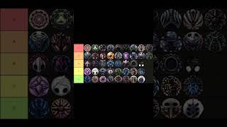 Hollow Knight Charms Tier List! #shorts #tierlist #hollowknight #charms