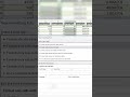 This Excel Inventory Trick Prevents Stock-Outs | Never Miss Low Stock Again in Excel
