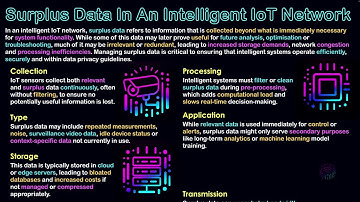 Surplus Data In An Intelligent IoT Network