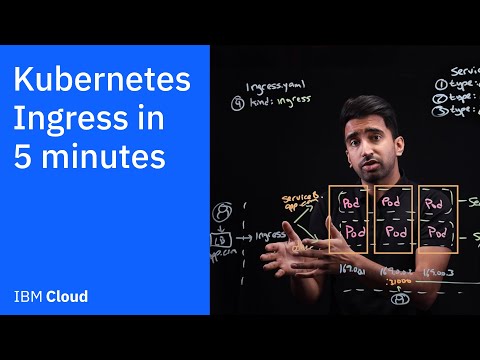 Kubernetes Ingress in 5 mins