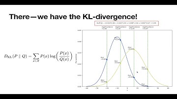 Kullback–Leibler divergence (KL divergence) intuitions