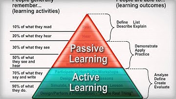 Overview of Active Learning