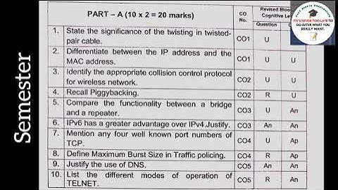 Computer Communication Networks #Exam #Preparation #Semester #Networks #importantquestions #Success