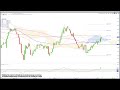 Dollar Index Tries to close gap. JPY Stalls - BOJ intervention? Gold Risks Further Downside