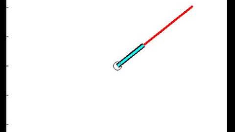 Initial states: [pi/2;1;0;0] Initial state estimation: [0.8;1.3;0;0]