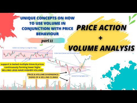 Price Action Trading volume analysis I Price action And Volume II ...