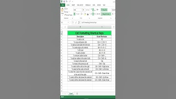 How to format cell using shortcut keys in Excel? || #shortcutkeys #shorts #viral #youtubeshorts