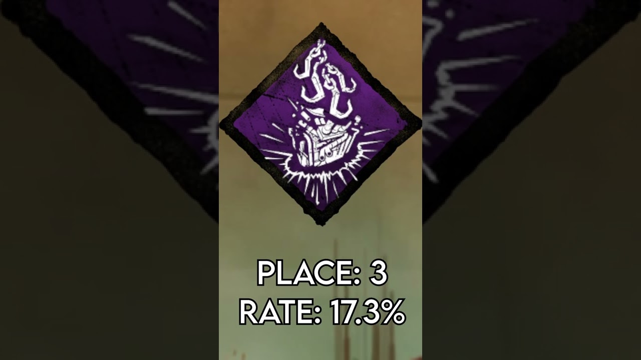 Most Used Killer Perks in Dead by Daylight 