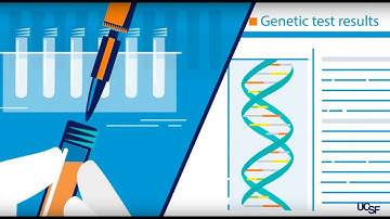 Genetic Testing for Hereditary Cancer Risk