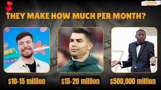 💰 Top 50 Richest Celebrities & Influencers — Monthly Income Estimates (2025) Guide