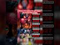 Update of Jujutsu kaisen and Demon slayer😄||Anime#shorts