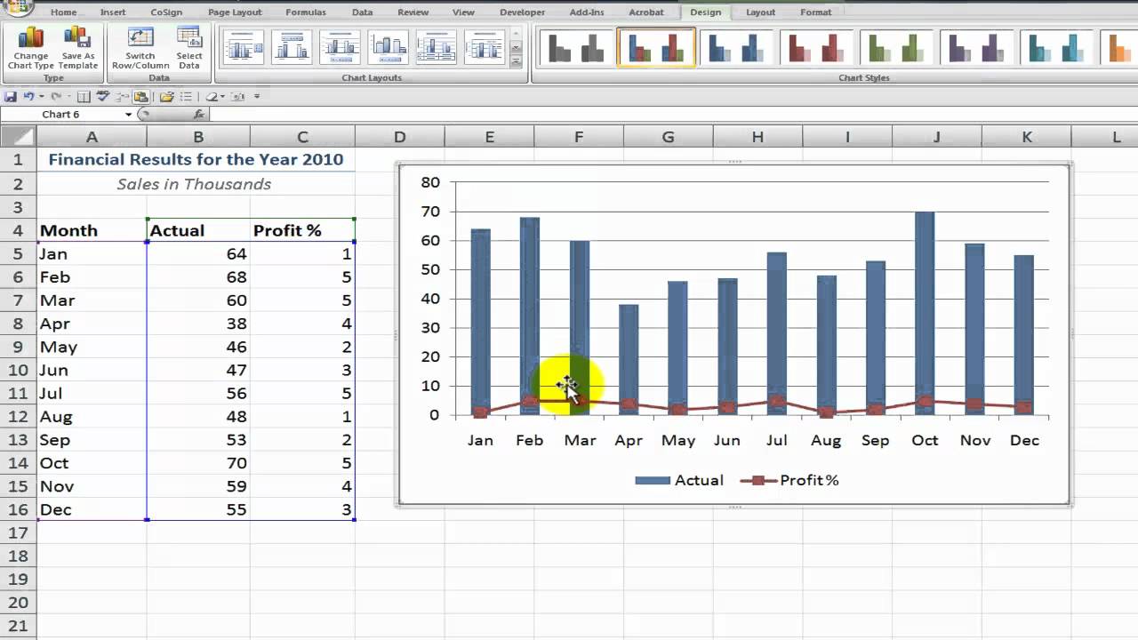 Combined Line And Bar Chart Excel