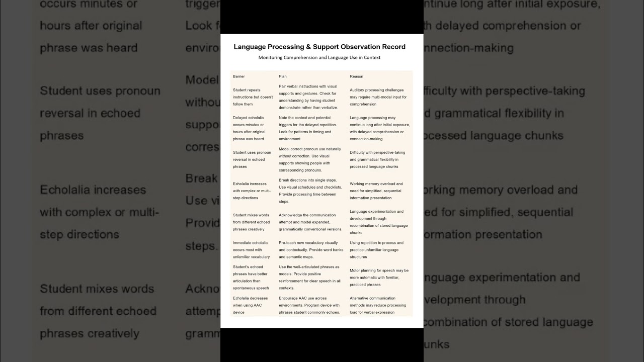 language processing and support observation record 