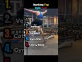 Ranking Top Gym Fails 💪😂