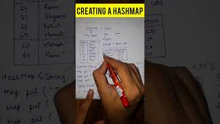 Creating a hashmap in java #100daysofcode #javatutorial #education #javalearning